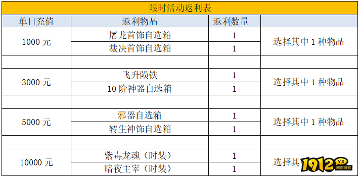 1912yx《裁决战歌BT》11月8日-11月12日线下限时活动