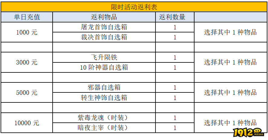 1912yx《裁决战歌BT》9月11日-9月17日线下限时活动