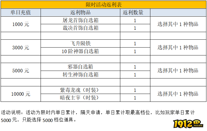 1912yx《裁决战歌BT》4月15日-4月20日线下限时活动