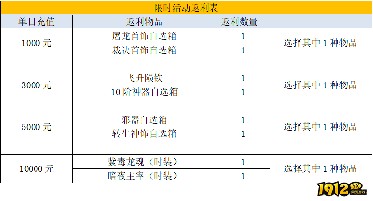1912yx《裁决战歌BT》5月29日-6月3日线下限时活动 1912yx《裁决战歌BT》5月29日-6月3日线下限时活动